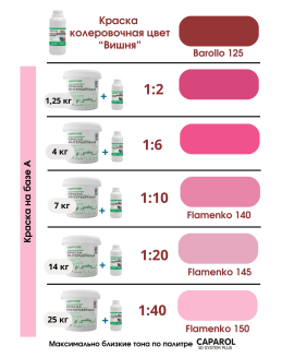 Краска колеровочная