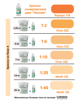 Краска колеровочная