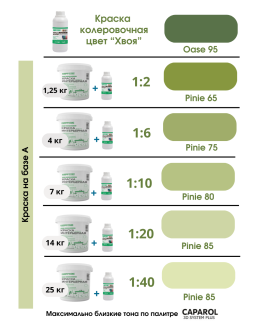 Краска колеровочная
