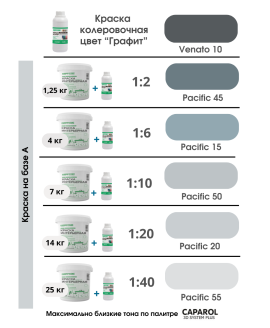 Краска колеровочная