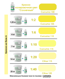 Краска колеровочная
